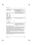 Page 52
Monitor LCD 
8 - Español Edición 2 
¿Tiene Ud. este problema?  Compruebe los puntos mencionados: 
La imagen parpadea. y  Compruebe si los tornillos del cable de datos del 
monitor están bien apretados en la caja de enchufe 
para monitor del ordenador. 
y   Efectúe el ajuste automático del monitor (con la tecla 
AUTO -si existe- o a través del menú OSD). 
Interferencias de pantalla (franjas 
verticales)y  Efectúe el ajuste automático del monitor (con la tecla 
AUTO -si existe- o a través del menú...