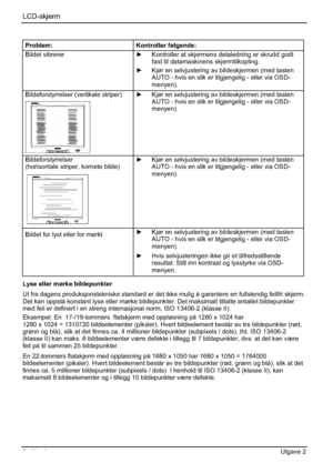 Page 148LCD-skjerm
8 - Norsk Utgave 2 
Problem: Kontroller følgende: 
Bildet vibrerer y  Kontroller at skjermens dataledning er skrudd godt 
fast til datamaskinens skjermtilkopling. 
y  Kjør en selvjustering av bildeskjermen (med tasten 
AUTO - hvis en slik er tilgjengelig - eller via OSD-
menyen). 
Bildeforstyrrelser (vertikale striper) y  Kjør en selvjustering av bildeskjermen (med tasten 
AUTO - hvis en slik er tilgjengelig - eller via OSD-
menyen). 
Bildeforstyrrelser  
(horisontale striper, kornete...