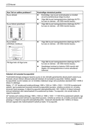 Page 160LCD-kuvar
8 - Eesti keel Väljaanne 2 
Kas Teil on selline probleem? Kontrollige nimetatud punkte: 
Kuva väriseb y  Kontrollige, kas kuvari andmekaabel on kindlalt 
arvuti kuvariühenduse külge kruvitud. 
y Viige läbi kuvari isereguleerimine (klahviga AUTO - 
kui see on olemas - või OSD-menüü kaudu). 
Kuva häired (püstribad) y Viige läbi kuvari isereguleerimine (klahviga AUTO - 
kui see on olemas - või OSD-menüü kaudu). 
Kuva häired
(rõhtribad, teralisus) y Viige läbi kuvari isereguleerimine (klahviga...