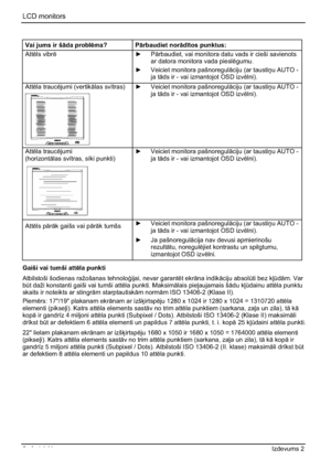 Page 196LCD monitors 
8 - Latviski Izdevums 2 
Vai jums ir š—da problma? P—rbaudiet nor—d¯tos punktus: 
Attls vibr P—rbaudiet, vai monitora datu vads ir cieši savienots 
ar datora monitora vada pieslgumu.
y Veiciet monitora pašnoregul—ciju (ar tausti¼u AUTO - 
ja t—ds ir - vai izmantojot OSD izvlni). 
Attla traucjumi (vertik—las sv¯tras)y Veiciet monitora pašnoregul—ciju (ar tausti¼u AUTO - 
ja t—ds ir - vai izmantojot OSD izvlni). 
Attla traucjumi
(horizont—las sv¯tras, s¯ki punkti) y Veiciet...