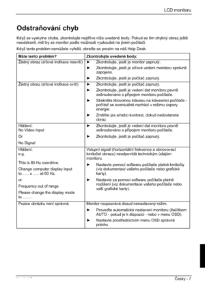 Page 243LCD monitoru
Vydání 2 ýesky - 7 
Odstraování chyb 
Když se vyskytne chyba, zkontrolujte nejdíve níže uvedené body. Pokud se tím chybný obraz ješt
neodstranil, ml by se monitor podle možnosti vyzkoušet na jiném poþítaþi.
Když tento problém nem$žete vyešit, obrate se prosím na náš Help Desk. 
Máte tento problém? Zkontrolujte uvedené body: 
Žádný obraz (síová indikace nesvítí)y  Zkontrolujte, jestli je monitor zapnutý. 
y  Zkontrolujte, jestli je síové vedení monitoru správn
zapojeno.
y...