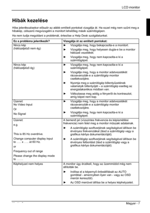 Page 255LCD monitor 
Kiadás 2 Magyar - 7 
Hibák kezelése 
Hiba jelentkezésekor elször az alább említett pontokat vizsgálja át. Ha ezzel még nem sz&nt meg a 
hibakép, célszer& megvizsgálni a monitort lehetleg másik számítógépen. 
Ha nem tudja megoldani a problémát, értesítse a Help Desk szolgálatunkat. 
Ez a probléma jelentkezik?  Vizsgálja át az említett pontokat: 
Nincs kép 
(hálózatjelz nem ég) y Vizsgálja meg, hogy bekapcsolta-e a monitort. 
y Vizsgálja meg, hogy helyesen dugta-e be a monitor...
