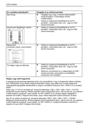 Page 256LCD monitor 
8  - Magyar Kiadás 2 
Ez a probléma jelentkezik?  Vizsgálja át az említett pontokat: 
Kép remeg y Vizsgálja meg, hogy a monitor adatvezetékét 
rácsavarozták-e a számítógép monitor 
csatlakozójára.
y  Indítsa el a képerny önbeállítását az AUTO 
gombbal - amennyiben ilyen van - vagy az OSD 
menün keresztül). 
Képzavarok (függleges csíkok) y  Indítsa el a képerny önbeállítását az AUTO 
gombbal - amennyiben ilyen van - vagy az OSD 
menün keresztül). 
Képzavarok
(vízszintes csíkok,...