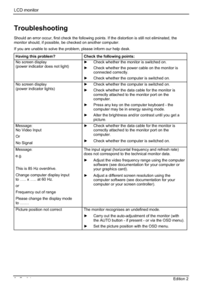 Page 28LCD monitor 
8 - English Edition 2 
Troubleshooting
Should an error occur, first check the following points. If the distortion is still not eliminated, the 
monitor should, if possible, be checked on another computer. 
If you are unable to solve the problem, please inform our help desk. 
Having this problem? Check the following points: 
No screen display 
(power indicator does not light) y  Check whether the monitor is switched on. 
y  Check whether the power cable on the monitor is 
connected...