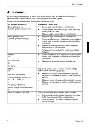 Page 291LCD ekranın
Basım 2Türkçe - 7 
Arza durumu 
Bir arıza meydana geldi÷inde ilk olarak úu noktaları kontrol edin. Arıza ekranı onarılamıyorsa, 
ekranın mümkün oldu÷u taktirde baúka bir bilgisayarla denenmesi gerekir. 
Problem çözülemedi÷ise lütfen destek hattımızla irtibata geçin. 
Bu problem mi mevcut? ùu noktalar kontrol edin: 
Ekran görüntüsü yok 
(ùebeke göstergesi yanmıyor) y  Ekranın açık olup olmadı÷ını kontrol ediniz. 
y  Ekranın elektrik kablosunun do÷ru olarak takılı olup 
olmadı÷ını kontrol...