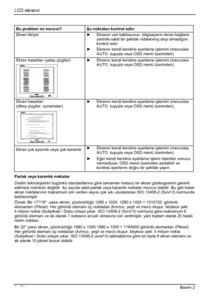 Page 292LCD ekranın
8 - Türkçe Basim 2 
Bu problem mi mevcut? ùu noktalar kontrol edin: 
Ekran titriyor y  Ekranın veri kablosunun, bilgisayarın ekran ba÷lantı
yerinde sabit bir úekilde vidalanmıú olup olmadı÷ını
kontrol edin. 
y  Ekranın kendi kendine ayarlama iúlemini (mevcutsa 
AUTO  tuúuyla veya OSD menü üzerinden). 
Ekran hasarları (yatay çizgiler) y  Ekranın kendi kendine ayarlama iúlemini (mevcutsa 
AUTO  tuúuyla veya OSD menü üzerinden). 
Ekran hasarları
(dikey çizgiler, oynamalar) y  Ekranın kendi...