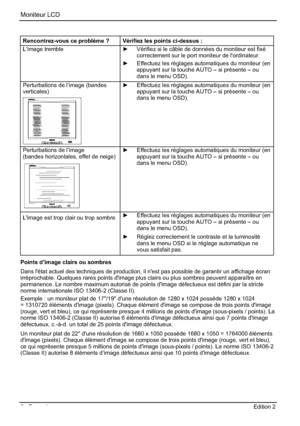 Page 40Moniteur LCD 
8 - Français Edition 2    
Rencontrez-vous ce problème ?  Vérifiez les points ci-dessus : 
L’image tremble y Vérifiez si le câble de données du moniteur est fixé 
correctement sur le port moniteur de l'ordinateur. 
y Effectuez les réglages automatiques du moniteur (en 
appuyant sur la touche AUTO – si présente – ou 
dans le menu OSD). 
Perturbations de l’image (bandes 
verticales)y Effectuez les réglages automatiques du moniteur (en 
appuyant sur la touche AUTO – si présente – ou...