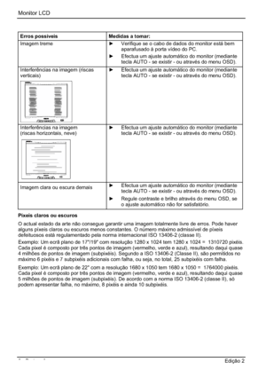 Page 64Monitor LCD 
8 - Português Edição 2 
Erros possíveis Medidas a tomar: 
Imagem treme y Verifique se o cabo de dados do monitor está bem 
aparafusado à porta vídeo do PC. 
y  Efectua um ajuste automático do monitor (mediante 
tecla AUTO - se existir - ou através do menu OSD). 
Interferências na imagem (riscas 
verticais) y  Efectua um ajuste automático do monitor (mediante 
tecla AUTO - se existir - ou através do menu OSD). 
Interferências na imagem 
(riscas horizontais, neve) y  Efectua um ajuste...