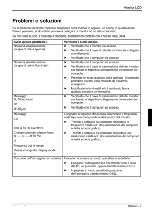 Page 75Monitor LCD 
Edizione 2Italiano - 7 
Problemi e soluzioni 
Se si presenta un errore verificate dapprima i punti indicati in seguito. Se anche in questo modo 
l'errore permane, si dovrebbe provare a collegare il monitor ad un altro computer. 
Se non siete riusciti a risolvere il problema, metteteVi in contatto con il nostro Help Desk. 
Avete questo problema? Verificate i punti indicati: 
Nessuna visualizzazione
(la spia di rete è spenta) y Verificate che il monitor sia acceso. 
y Verificate che il...