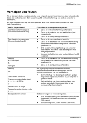 Page 99 LCD-beeldscherm 
Uitgave 2 Nederlands - 7 
Verhelpen van fouten 
Als er zich een storing voordoet, dient u eerst volgende punten te controleren. Als u het gestoorde 
beeld niet kunt corrigeren, dient u waar mogelijk het beeldscherm op een andere computer te 
controleren.
Als u het probleem dan nog niet kunt oplossen, kunt u het best contact opnemen met onze 
Help Desk-afdeling. 
Heeft u dit probleem?  Controleer de bovengenoemde punten: 
Geen beeldschermweergave  
(Stroomindicator brandt niet) y  Ga na...