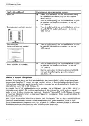 Page 100LCD-beeldscherm
8 - Nederlands Uitgave 2 
Heeft u dit probleem?  Controleer de bovengenoemde punten: 
Beeld trilt y  Ga na of de datakabel van het beeldscherm stevig 
op de beeldschermaansluiting van de computer 
geschroefd is. 
y Voer de zelfafregeling van het beeldscherm uit (met 
de toets AUTO - indien voorhanden - of met het 
OSD-menu).
Beeldstoringen (verticale strepen) y Voer de zelfafregeling van het beeldscherm uit (met 
de toets AUTO - indien voorhanden - of met het 
OSD-menu)....