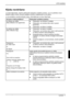 Page 195LCD monitors 
Izdevums 2 Latviski - 7 
KºÌdu novršana
Ja rodas k—da kºÌda, vispirms p—rbaudiet sekojošos nor—d¯tos punktus. Ja ar to pal¯dz¯bu nevar 
kºÌdaino attlu novrst, tad pc iespjas monitors ir j—p—rbauda ar citu datoru. 
Ja JÌs problmu nevariet atrisin—t, lÌdzu, informjiet par to mÌsu Help Desk. 
Vai jums ir š—da problma? P—rbaudiet nor—d¯tos punktus: 
Uz ekr—na nav attla
(t¯kla indikators nav izgaismots) y P—rbaudiet, vai monitors ir ieslgts.
y P—rbaudiet, vai monitora...