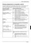 Page 207 Monitor ciekáokrystaliczny 
Wydanie 2 Polski - 7 
Zasady post
powania w przypadku usterek 
W przypadku wystpienia usterki sprawd( najpierw poni*sze punkty. Jeli defekt obrazu nie zostaá
usuni
ty w ten sposób, nale*y w miar
 mo*liwoci sprawdziü monitor z innym komputerem. 
Jeli nie mo*esz rozwizaü problemu, zwróü si
 do naszego systemu pomocy Help Desk. 
Czy masz ten problem? Sprawd( wymienione punkty: 
Brak obrazu na ekranie
(wska(nik zasilania sieciowego nie 
wieci si
)y...