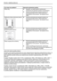 Page 208Monitor ciekáokrystaliczny  
8 - Polski Wydanie 2 
Czy masz ten problem? Sprawd( wymienione punkty: 
Obraz dr*yy Sprawd(, czy kabel danych monitora jest 
przykr
cony do gniazda monitora na komputerze. 
y Dokonaj automatycznej regulacji monitora (za 
pomoc przycisku AUTO - jeli monitor jest 
wyposa*ony w ten przycisk - lub poprzez menu 
OSD). 
Zakáócenia obrazu (pionowe pasma)y Dokonaj automatycznej regulacji monitora (za 
pomoc przycisku AUTO - jeli monitor jest 
wyposa*ony w ten...