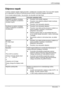 Page 219LCD monitorja 
Izdaja 2 Slovensko - 7 
Odprava napak 
V primeru nastopa napake najprej preverite v nadaljevanju navedene toþke.ýe na ta naþin napaka 
še ni odpravljena, je treba po možnosti preveriti monitor s pomoþjo drugega raþunalnika.
ýe ne morete odpraviti težav, Vas prosimo, da obvestite naš Help Desk. 
Imate ta problem? Preverite naslednje toþke:
Ni prikaza na zaslonu monitorja 
(luþka za prikljuþek na elektriþno
omrežje ne gori) y Preverite, þe je monitor vkljuþeni.
y Preverite, þe je...