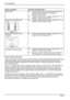 Page 220LCD monitorja 
8 - Slovensko Izdaja 2 
Imate ta problem? Preverite naslednje toþke:
Slika trepeta y Preverite, þe je dobro privita povezava s kablom za 
prenos podatkov monitorja z monitorskim 
prikljuþkom raþunalnika.
y Izvedite samonastavitev zaslona (s tipko AUTO - þe
obstaja - ali preko zaslona OSD). 
Motnje slike (vertikalne þrte)y Izvedite samonastavitev zaslona (s tipko AUTO - þe
obstaja - ali preko zaslona OSD). 
Motnje slike (vodoravne þrte,
sneženje)y Izvedite samonastavitev zaslona (s...