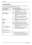 Page 28LCD monitor 
8 - English Edition 2 
Troubleshooting
Should an error occur, first check the following points. If the distortion is still not eliminated, the 
monitor should, if possible, be checked on another computer. 
If you are unable to solve the problem, please inform our help desk. 
Having this problem? Check the following points: 
No screen display 
(power indicator does not light) y  Check whether the monitor is switched on. 
y  Check whether the power cable on the monitor is 
connected...