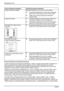 Page 280Monitorului LCD 
8 - RomânEdi ia 2 
Ave i urmtoarea problem? Verifica i punctele men ionate:
Pozi ie incorect a imaginii  Monitorul identific un mod de lucru înc nesetat. 
y Executa i autoajustarea ecranului (prin intermediul 
tastei AUTO, dac exist, sau prin meniul OSD). 
y Seta i corect pozi ia imaginii prin intermediul 
meniului OSD. 
Imagine tremuraty Verifica i strângerea úuruburilor fiúelor cablului de 
transmitere a datelor la mufa calculatorului. 
y Executa i...