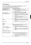 Page 291LCD ekranın
Basım 2Türkçe - 7 
Arza durumu 
Bir arıza meydana geldi÷inde ilk olarak úu noktaları kontrol edin. Arıza ekranı onarılamıyorsa, 
ekranın mümkün oldu÷u taktirde baúka bir bilgisayarla denenmesi gerekir. 
Problem çözülemedi÷ise lütfen destek hattımızla irtibata geçin. 
Bu problem mi mevcut? ùu noktalar kontrol edin: 
Ekran görüntüsü yok 
(ùebeke göstergesi yanmıyor) y  Ekranın açık olup olmadı÷ını kontrol ediniz. 
y  Ekranın elektrik kablosunun do÷ru olarak takılı olup 
olmadı÷ını kontrol...