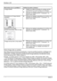 Page 40Moniteur LCD 
8 - Français Edition 2    
Rencontrez-vous ce problème ?  Vérifiez les points ci-dessus : 
L’image tremble y Vérifiez si le câble de données du moniteur est fixé 
correctement sur le port moniteur de l'ordinateur. 
y Effectuez les réglages automatiques du moniteur (en 
appuyant sur la touche AUTO – si présente – ou 
dans le menu OSD). 
Perturbations de l’image (bandes 
verticales)y Effectuez les réglages automatiques du moniteur (en 
appuyant sur la touche AUTO – si présente – ou...