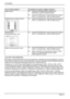 Page 88LCD-skärm
8 - Svenska Utgåva 2 
Har du detta problem? Kontrollera de angivna möjliga orsakerna: 
Bilden darrar y  Kontrollera att bildskärmens datakabel är 
fastskruvad i datorns bildskärmsuttag. 
y  Genomför bildskärmens autojustering (med knappen 
AUTO - om denna finns - eller via OSD-menyn). 
Bildstörningar (vertikala ränder) y  Genomför bildskärmens autojustering (med knappen 
AUTO - om denna finns - eller via OSD-menyn). 
Bildstörningar
(horisontala ränder, snö) y  Genomför bildskärmens...