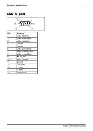 Page 38Technical speciﬁcation
SUBDport
6
10
11
15 51
Pin Meaning
1 Video input red
2 Video input green
3 Video input blue
4
Ground
5
Ground
6 Video ground red
7Video ground green
8 Video ground blue
9
+5 V (DDC)
10Sync. ground
11Ground
12
DDC Data
13 H. sync
14 V. sync
15DDC Clock
34 Fujitsu Technology Solutions
 