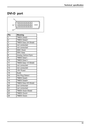 Page 39Technical speciﬁcation
DVI-D port
91
17
Pin Meaning
1
TMDS Data2–
2TMDS Data2+
3
TMDS Data 2/4 Shield
4 not connected
5not connected
6DDC Clock
7
DDC Data
8Analog Vertica lSync
9
TMDS Data1–
10TMDS Data1+
11
TMDS Data 1/ 3 Shield
12 not connec ted
13 not connected
14 +5V Power
15 Earth
16 Hot Plug Detect
17
TMDS Data0–
18TMDS Data0+
19
TMDSData 0/5 Shield
20 not connected
21 not connected
22
TMDS Clock Shield
23 TMDS Clock+
24TMDS Clock–
Fujitsu Technology Solutions 35
 