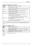 Page 29Operation
Adjusting the brightness and contrast
Call up theBrightness/Contrast setting window
Brightness
Set the brightness of the display
With this function you change the brightness of the background lighting.
Contrast
Set the contrast of the display
With this function you modify the contrast of bright colour tones.
Black levelSet the brightness of the display
With this function you modify the contrast of dark colour tones.
Auto BrightnessAutomatic brightness control
This function is used to automatic...