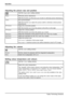 Page 30Operation
Adjusting the picture size and position
Call theImage adjust setting window
Phase
Eliminate picture disturbance
With this function youﬁne-tune your monitor to eliminate picture disturbance.
Clock
Set synchronisation
With this function you adjust the picture width to eliminate vertical picture
disturbances.
H-Position
Adjust the horizontal position
With this function you move the picture to the left or to the right.
V-PositionAdjust the vertical position
With this function you move the picture...