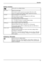 Page 31Operation
Setting functions
Call up theSetupsettings window
Input select
Select the input signal
This function is used to select the input signal (VGA, DVI or DP).
This is on condition that the display adapter supports this function.
Language
Set the language for the OSD menu
With this function you select the language for the OSD menu.
The default setting is English.
DDC-CIActivates/deactivates the DDC-CI function
On= The DDC-CI function is activated (default setting)
Off = The DDC-CI function is...