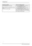 Page 34Troubleshooting
Having this problem?Check the following points:
Picture disturbances (verticallines)►
Press theAUTObutton to conduct the
auto-adjustment of the screen.
Picture disturbances (horizo ntal lines, picture
noise) ►
Press theAUTObutton to conduct the
auto-adjustment of the screen.
The screen becomes darker The background lighting has a limited lifetime.
If your monitor display should become too dark,
the background lighting will have to be replaced.
►Contact our Service Desk.
30 Fujitsu...