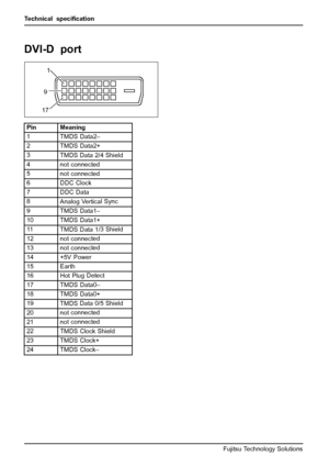 Page 38Technical speciﬁcation
DVI-D port
91
17
Pin Meaning
1
TMDS Data2–
2TMDS Data2+
3
TMDS Data 2/4 Shield
4 not connected
5not connected
6DDC Clock
7
DDC Data
8Analog Vertica l Sync
9
TMDS Data1–
10TMDS Data1+
11
TMDS Data 1/ 3 Shield
12 not connec ted
13 not connected
14 +5V Power
15 Earth
16 Hot Plug Detect
17
TMDS Data0–
18TMDS Data0+
19
TMDSData 0/5 Shield
20 not connected
21 not connected
22
TMDS Clock Shield
23 TMDS Clock+
24TMDS Clock–
34 Fujitsu Technology Solutions
 