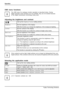 Page 28Operation
OSD menu functions
The OSD menu for analogue monitor operation is described below. During
digital operation some functions are not available, they are not needed because
of the digital transmission technology being used.
Adjusting the brightness and contrast
Call up theBrightness/Con trast
setting window
Brightness
Set the brightness of the display
With this function you change the brightness of the background lighting.
Contrast
Set the contrast of the di splay
With this function you m odify...