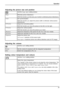 Page 29Operation
Adjusting the picture size and position
Call theImage adjust setting window
Phase
Eliminate picture disturbance
With this function youﬁne-tune your monitor to eliminate picture disturbance.
Clock
Set synchronisation
With this function you adjust the pictur e width to eliminate vertical picture
disturbances.
H-Position Adjust the horizontal position
With this function you move the picture to the left or to the right.
V-PositionAdjust the vertical position
With this function you move the picture...