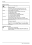 Page 30Operation
Setting functions
Call up theSetupsettings window
Input select
Select the input signal
This function is used to select the input signal (VGA, DVI or DP).
This is on condition that the display adapter supports this function.
Language
Set the language for the OSD menu
With this function you select the language for the OSD menu.
The default setting is English.
DDC-CIActivates/deactivates the DDC-CI function
On= The DDC-CI function is activated (default setting)
Off = The DDC-CI function is...