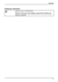 Page 31Operation
Displaying information
Call theInformationsetting window
With this function the model designation, serial number, resolution, H/V
frequency, input signal, colour setting and polarity of the synchronisation
signal are displayed.
Fujitsu Technology Solutions 27
 