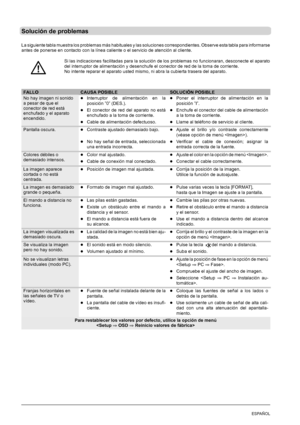 Page 13430ESPAÑOL
Solución de problemas
La siguiente tabla muestra los problemas más habituales y las soluciones correspondientes. Observe esta tabla para informarse
antes de ponerse en contacto con la línea caliente o el servicio de atención al cliente.
Si las indicaciones facilitadas para la solución de los problemas no funcionaran, desconecte el aparato
del interruptor de alimentación y desenchufe el conector de red de la toma de corriente.
No intente reparar el aparato usted mismo, ni abra la cubierta...