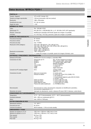 Page 137Datos técnicos: MYRICA PQ50-1
33ESPAÑOL
Datos técnicos: MYRICA PQ50-1
PANTALLA
Tamaño / diagonal: 127 cm (50”), formato 16:9
Tamaño de imagen reproducible: 1106 mm (horizontal) x 622 mm (vertical)
Resolución: 1366 x 768 píxeles
Visualización de color: 16.7 mill. de colores
Ángulo de visión: > 160°
NORMAS DE VÍDEO
Vídeo: PAL / SECAM / NTSC
Sintonizador TV: PAL (BG, DK, I) / SECAM (BG, DK, L), 47 - 861 MHz (VHF, UHF, hiperbanda)
PALplus, Cinescope: Identificación automática del formato (ajuste de la imagen...