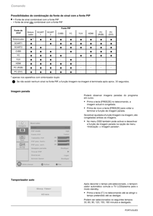 Page 152Comando
14PORTUGUES
Possibilidades de combinação da fonte de sinal com a fonte PIP
= Fonte de sinal combinável com a fonte PIP
- = fonte de sinal não
combinável com a fonte PIP
FtdFonte PIPFonte de
sinalSintoni-
zadorSCART
1SCART
2CVBSYCYUVHDMIPC
(RGB)PC
(DVI)
Sintonizador*
SCART1-
SCART2-
CVBS--
YC-
YUV-----
HDMI----
PC (RGB)----
PC (DVI)----
*apenas nos aparelhos com sintonizador duplo
Se não existir nenhum sinal na fonte PIP, a função Imagem-na-imagem é terminada após aprox. 30 segundos.
Imagem...