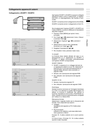 Page 197Comando
25ITALIANO
Collegamento apparecchi esterni
Collegamento a SCART1 / SCART2
Agli ingressi SCART1 e SCART2 si possono collegare
apparecchi esterni come un lettore DVD, un registra-
tore DVD, un videoregistratore, Set Top-Box e cam-
corder.
SCART1 consente anche il collegamento di fonti RGB.
SCART2 consente anche il collegamento di fonti YC.
Se si è selezionato l’ingresso SCART1 o SCART2 con
il tasto [VIDEO], si possono effettuare le impostazioni
descritte di seguito.
SPremere il tasto [MENU] per...