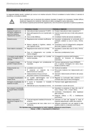 Page 202Eliminazione degli errori
30ITALIANO
Eliminazione degli errori
La seguente tabella riporta i problemi più comuni e le relative soluzioni. Prima di contattare la nostra hotline o il servizio di
assistenza, consultare la tabella.
Se le indicazioni per la soluzione del problema riportate di seguito non dovessero risultare efficaci,
disattivare l’apparecchio mediante l’interruttore di rete e scollegare la spina dalla presa.
Non tentare di riparare personalmente l’apparecchio, né di rimuoverne il pannello di...