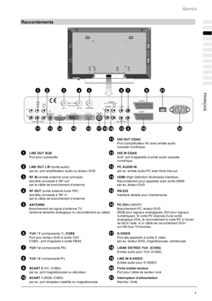 Page 75Aperçu
5 FRANÇAIS
Raccordements
161517141219810
3459
20
21
1813
672
11
1
11DIG OUT COAX
Port d’amplificateur AV avec entrée audio
coaxiale numérique
1LINE OUT SUB12DIG IN COAX
Port pour subwoofer Actif port d’appareils à sortie audio coaxiale
numérique
2LINE OUT L/R(sortie audio)13PC AUDIO IN
par ex. port amplificateur audio ou lecteur DVD par ex. entrée audio PC avec fiche line-out
3RF IN(entrée antenne tuner principal)14HDMI(High Definition Multimedia Interface)
doit être connecté à “RF out”...