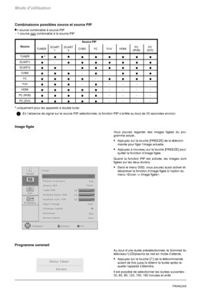 Page 84Mode d’utilisation
14FRANÇAIS
Combinaisons possibles source et source PIP
= source combinable à source PIP
- = source non
combinable à la source PIP
Source PIP
SourceTUNERSCART
1SCART
2CVBSYCYUVHDMIPC
(RVB)PC
(DVI)
TUNER*
SCART1-
SCART2-
CVBS--
YC-
YUV-----
HDMI----
PC (RVB)----
PC (DVI)----
*uniquement pour les appareils à double tuner
En l’absence de signal sur le source PIP sélectionnée, la fonction PIP s’arrête au bout de 30 secondes environ.
Image figée
Vous pouvez regarder des images figées du...