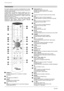 Page 178Panoramica
6ITALIANO
Telecomando
Per potere utilizzare lo schermo al plasma/LCD con il tele-
comando, la spina di rete dev’essere inserita el’interruttore di
rete deve essere attivato.
Il telecomando ad infrarossi funziona soltanto se non è
presente alcun ostacolo tra il telecomando stesso ed il
sensore ad infrarossi situato sulla parte anteriore (in basso a
destra) del televisore al plasma/LCD. Il raggio d’azione del
telecomandoèdicirca6m.
Quando le batterie si scaricano, si riduce anche il raggio...