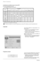 Page 84Mode d’utilisation
14FRANÇAIS
Combinaisons possibles source et source PIP
= source combinable à source PIP
- = source non
combinable à la source PIP
Source PIP
SourceTUNERSCART
1SCART
2CVBSYCYUVHDMIPC
(RVB)PC
(DVI)
TUNER*
SCART1-
SCART2-
CVBS--
YC-
YUV-----
HDMI----
PC (RVB)----
PC (DVI)----
*uniquement pour les appareils à double tuner
En l’absence de signal sur le source PIP sélectionnée, la fonction PIP s’arrête au bout de 30 secondes environ.
Image figée
Vous pouvez regarder des images figées du...