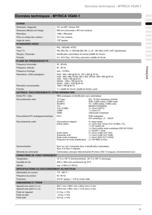 Page 101Données techniques - MYRICA VQ40-1
31FRANÇAIS
Données techniques - MYRICA VQ40-1
ECRAN
Dimension / diagonale : 101 cm (40”), format 16:9
Dimension effective de l’image : 885 mm (horizontal) x 497 mm (vertical)
Résolution : 1366 x 768 pixels
Prise en charge des couleurs : 16.7 mio couleurs
Angle de vision : 178° typique
STANDARDS VIDEO
Vidéo : PAL / SECAM / NTSC
Tuner TV : PAL (BG, DK, I) / SECAM (BG, DK, L), 47 - 861 MHz (VHF, UHF, Hyperbande)
PALplus, Cinescope : Identification automatique de format...