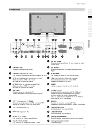 Page 109Resumen
5 ESPAÑOL
Conexiones
161517141219810
3459
20
21
1813
672
11
1
11DIG OUT COAX
Conexión de un amplificador AV con entrada de audio
coaxial digital
1LINE OUT SUB12DIG IN COAX
Conexión para subwoofer activo Conexión de aparatos con salida de audio coaxial
digital
2LINE OUT L/R(salida de audio)13PC AUDIO IN
P.ej. conexión amplificador de audio o receptor de DVD P.ej. entrada de audio PC con toma de salida
3RF IN(entrada de antena sintonizador principal)14HDMI(High Definition Multimedia Interface)
Debe...