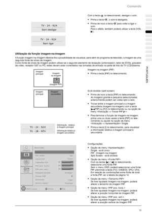 Page 151Comando
13PORTUGUES
Com a teclano telecomando, desligar o som.
SPrimaatecla, o som é desligado.
SPrimadenovoateclapara voltar a ligar o
som.
Para o efeito, também poderá utilizar a tecla [VOL
].
Utilização da função imagem-na-imagem
A função imagem-na-imagem oferece-lhe a possibilidade de visualizar, para além do programa de televisão, a imagem de uma
segunda fonte de sinais de imagem.
Como fonte de sinais de imagem podem utilizar-se o segundo elemento de recepção (sintonizador), leitor de DVDs,...