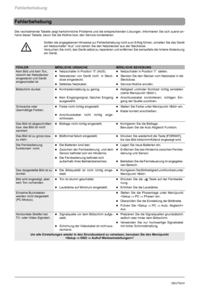 Page 32Fehlerbehebung
30DEUTSCH
Fehlerbehebung
Die nachstehende Tabelle zeigt herkömmliche Probleme und die entsprechenden Lösungen. Informieren Sie sich zuerst an-
hand dieser Tabelle, bevor Sie die Hotline bzw. den Service kontaktieren.
Sollten die angegebenen Hinweise zur Fehlerbehebung nicht zum Erfolg führen, schalten Sie das Gerät
am Netzschalter “Aus” und ziehen Sie den Netzstecker aus der Steckdose.
Versuchen Sie nicht, das Gerät selbst zu reparieren und entfernen Sie keinesfalls die hintere Abdeckung...