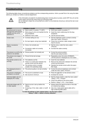 Page 66Troubleshooting
30ENGLISH
Troubleshooting
The following table shows conventional problems and the corresponding solutions. Inform yourself first of all using this table
before you contact our hotline or service department.
If the information provided for troubleshooting does not bring about success, switch OFF the unit via the
mains switch and pull the mains plug out of the plug outlet.
Do not attempt to repair the unit yourself and under no circumstances should you remove the rear cover
from the set....